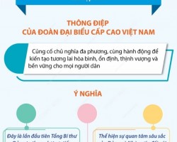 Tổng Bí thư, Chủ tịch nước Tô Lâm gặp Tổng thống Hoa Kỳ Joe Biden. (Ảnh: TTXVN)