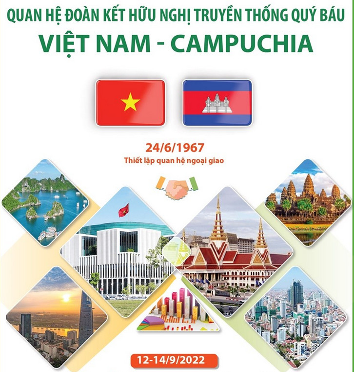 Quan hệ đoàn kết hữu nghị truyền thống quý báu Việt Nam - Campuchia