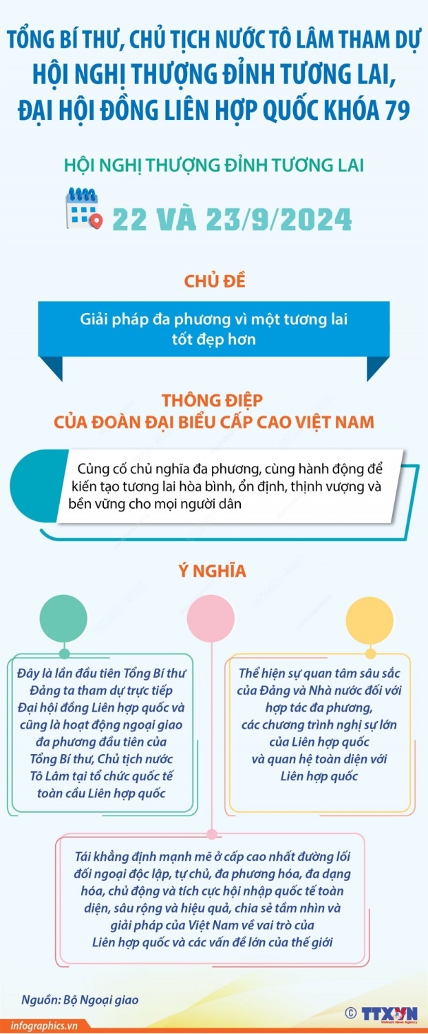 Từ ngày 21/9/2024, Tổng Bí thư, Chủ tịch nước Tô Lâm và Phu nhân cùng Đoàn đại biểu cấp cao Việt Nam tham dự Hội nghị Thượng đỉnh Tương lai, Đại hội đồng Liên hợp quốc Khóa 79.